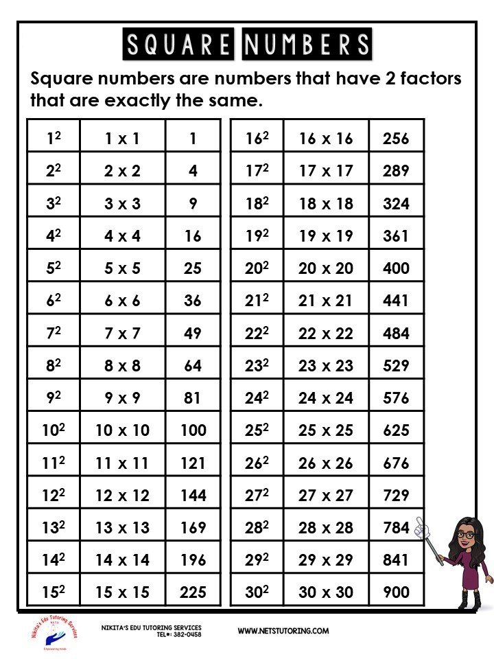 Square Number/ Square Root